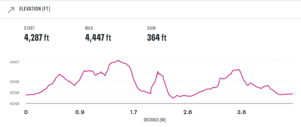 Paiute meadows Trail Run 4.5-mile trail race