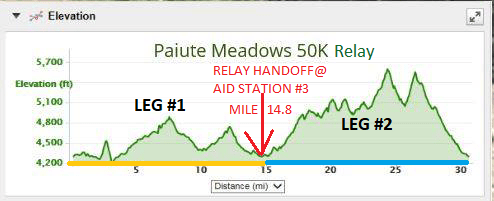 Paiute Meadows Trail Run