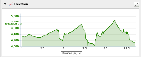 Paiute Meadows Trail Run