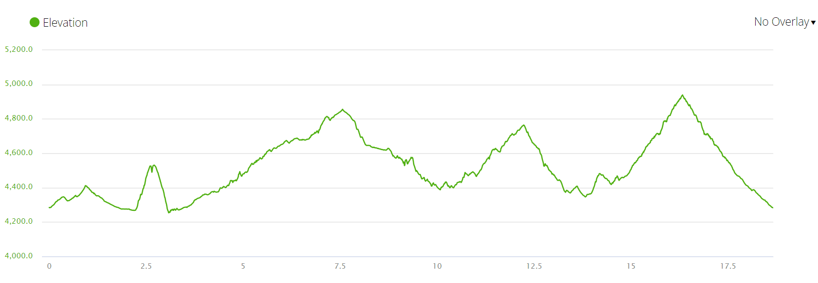 Paiute meadows Trail Run 30K